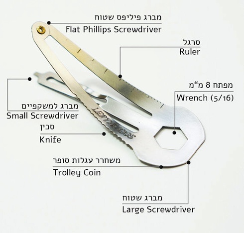 Leatherdos or Clippa clips a fun bnei mitzvah gift